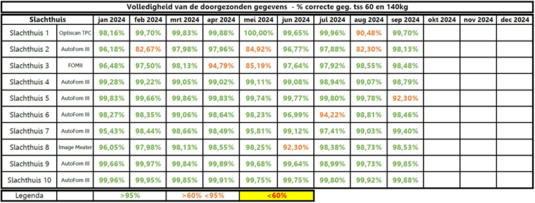 VARKENS Volledigheid van de doorgezonden gegevens Nummer-09-2024png